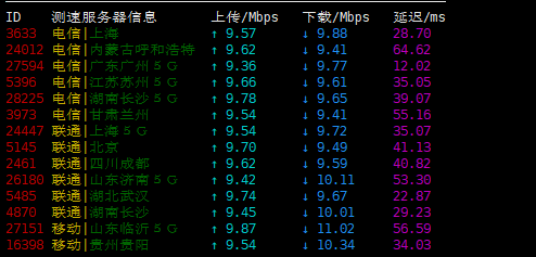 半月湾 - 香港CN2GIA 月付9.99美元 评测-
