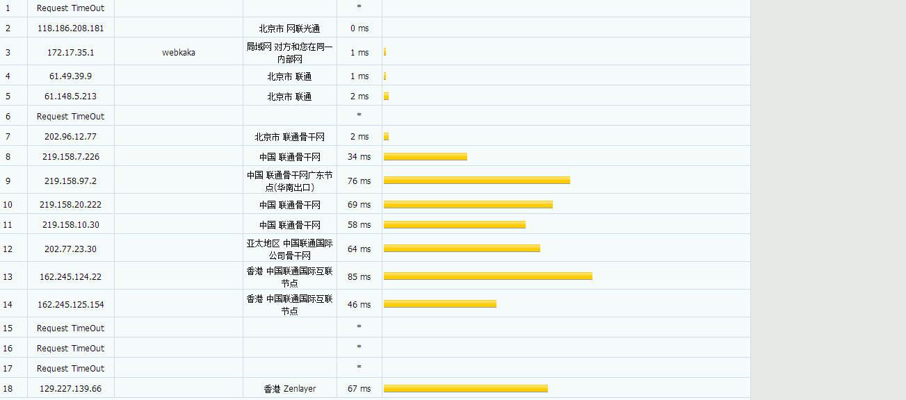 半月湾 - 香港CN2GIA 月付9.99美元 评测-