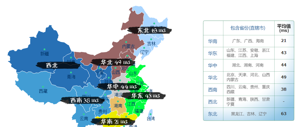 半月湾 - 香港CN2GIA 月付9.99美元 评测-