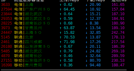 LosAngelesVPS - 洛杉矶 G口无限 年付19美元 评测-