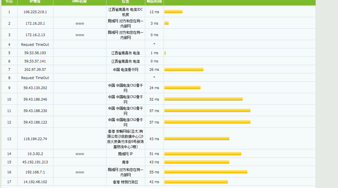 逆天云 - 精品香港A区 / 美国CN2 / 法国超高防 月付20元 评测-