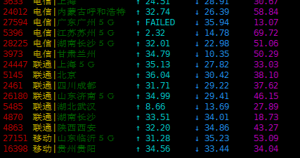 极客主机 - 促销月付八折 年付六五折 月付39元 评测-