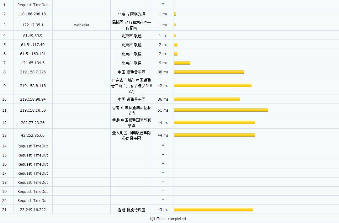 极客主机 - 促销月付八折 年付六五折 月付39元 评测-