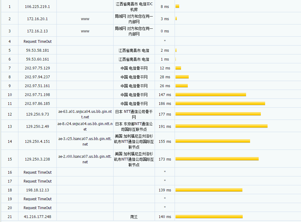 edgeNAT - 美西 1C1G20M 五折 月付30元 评测-