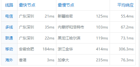 咖啡主机 - 国庆巡回活动 享受7、8折促销 美西1G仅需15.4元/月 香港768M仅需17.6元/月-