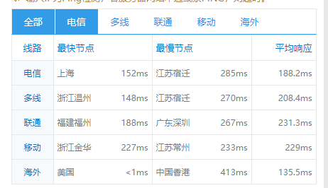 咖啡主机 - 国庆巡回活动 享受7、8折促销 美西1G仅需15.4元/月 香港768M仅需17.6元/月-