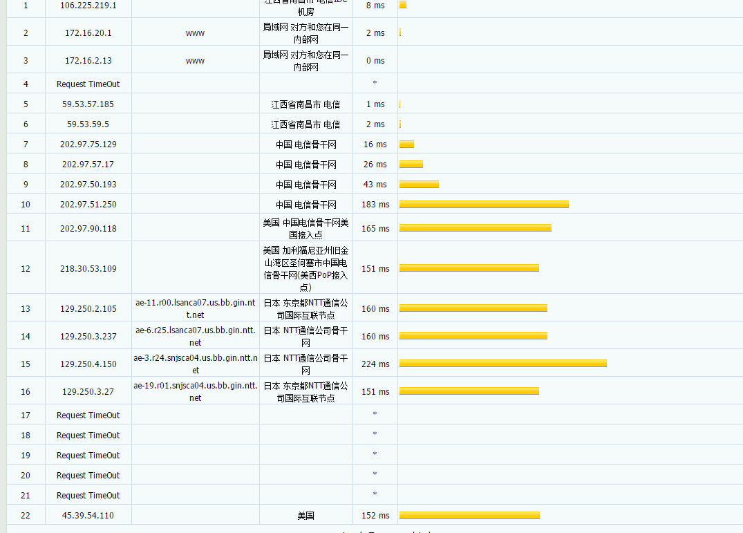 汇速云 - 美国高防2C2G50M 300G防御 月付49 评测-