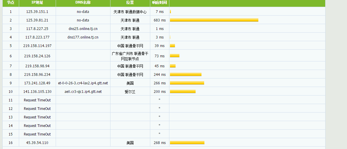 汇速云 - 美国高防2C2G50M 300G防御 月付49 评测-