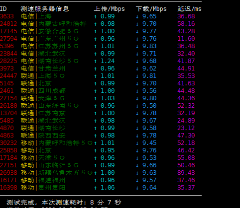 茶猫云 - 香港CN21核1G2M 月付35元 评测-