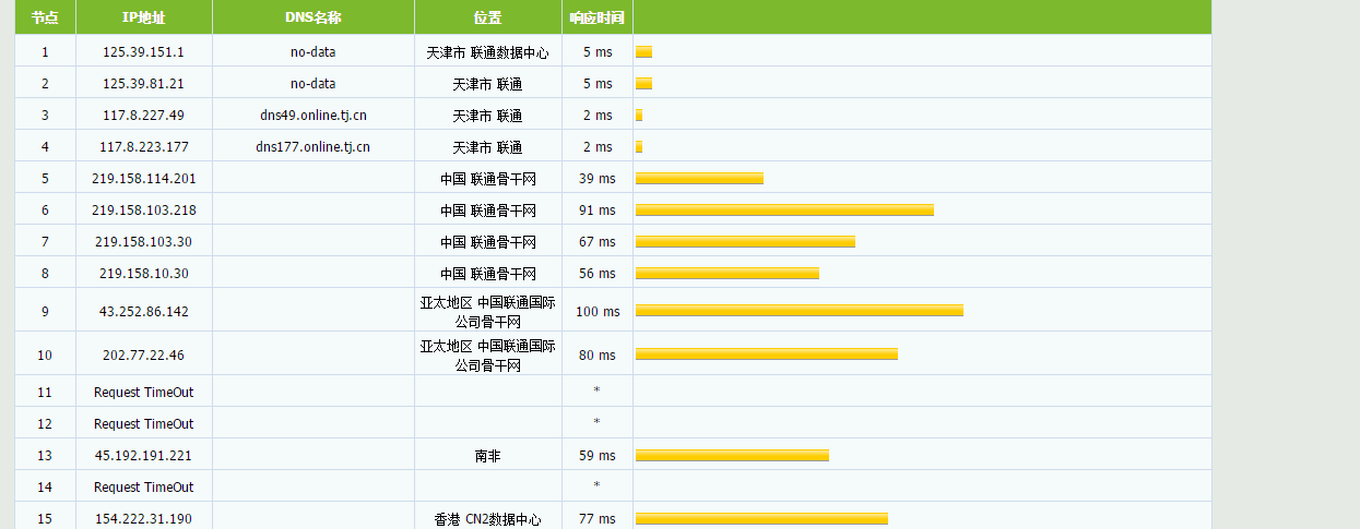 茶猫云 - 香港CN21核1G2M 月付35元 评测插图(3)