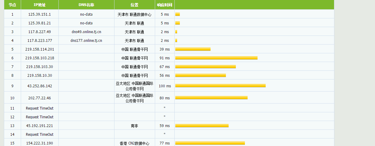 茶猫云 - 香港CN21核1G2M 月付35元 评测-