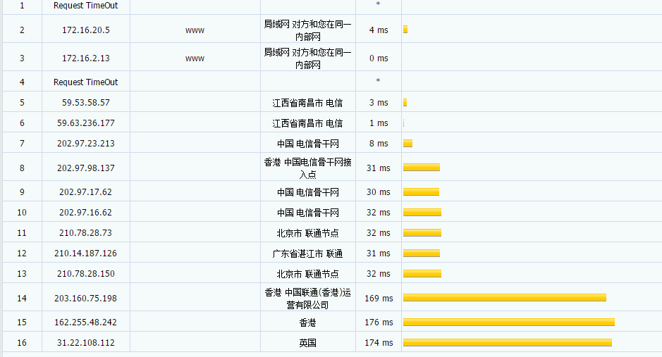 OLink Cloud - 德国法兰克福优化高防VPS 月付5美元 评测-