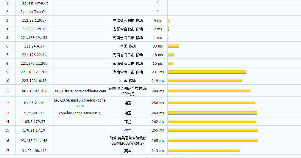 OLink Cloud - 德国法兰克福优化高防VPS 月付5美元 评测-
