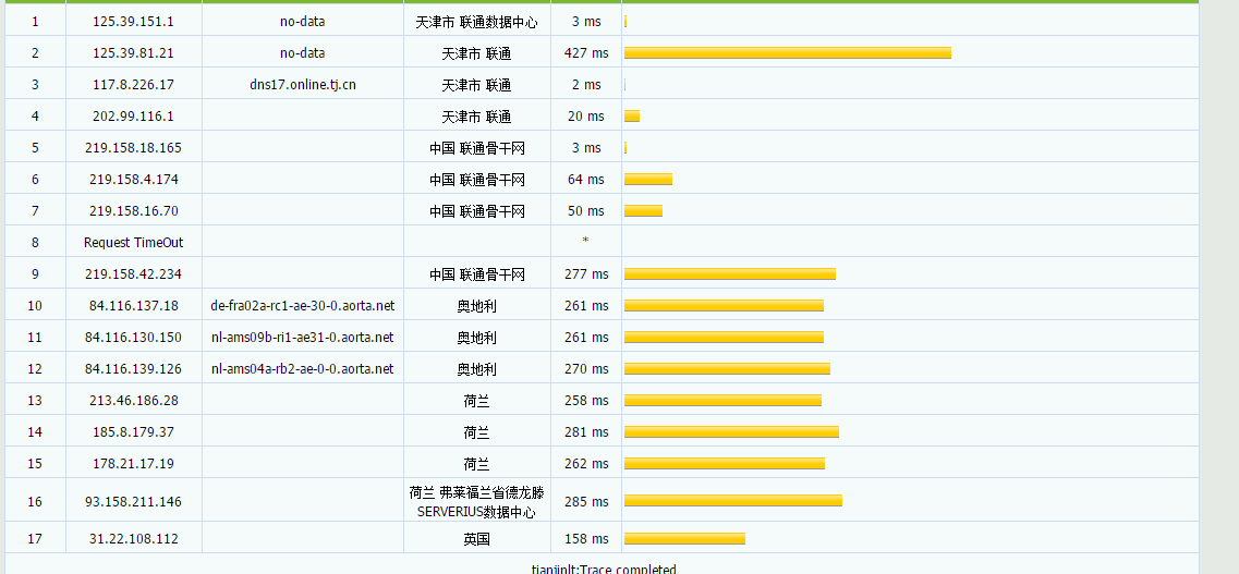 OLink Cloud - 德国法兰克福优化高防VPS 月付5美元 评测-