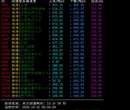 OLink Cloud - 德国法兰克福优化高防VPS 月付5美元 评测-
