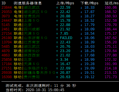 小欢互联 - 洛杉矶CN2 年付138元 / 圣何塞 20元 评测-