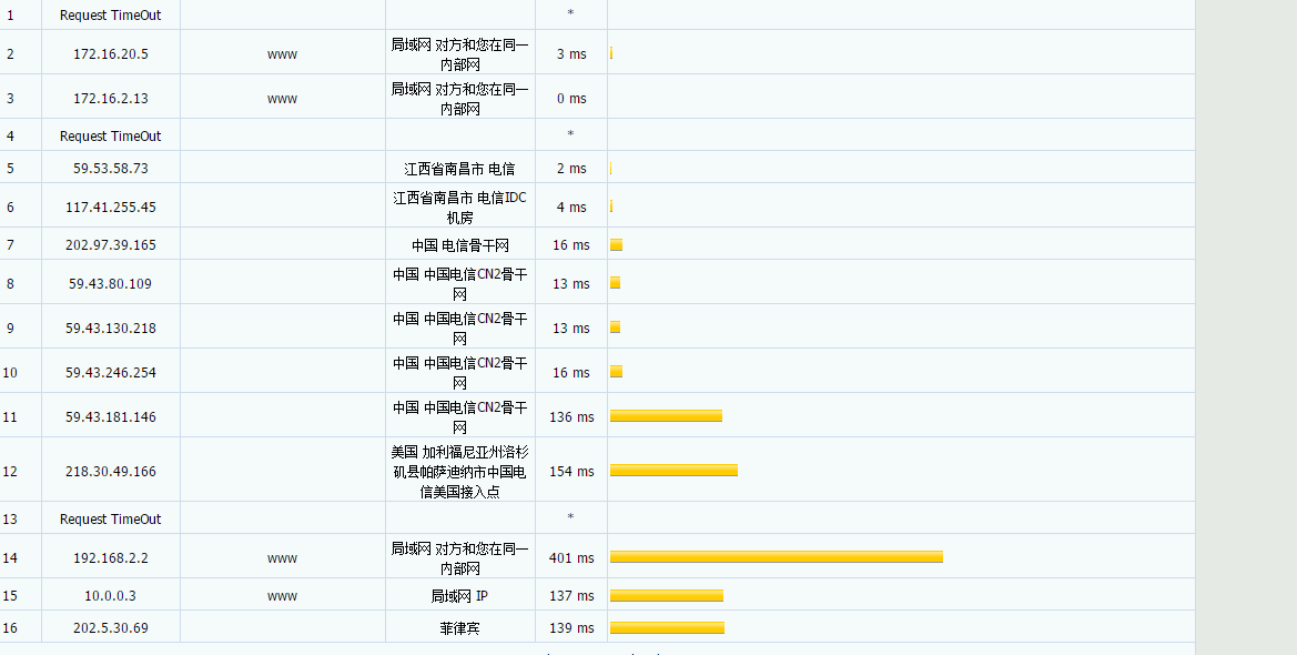 六六云 - 美西三网双程CN2 GIA 免费DNS解锁港区或美区Netflix 月付35元 评测-