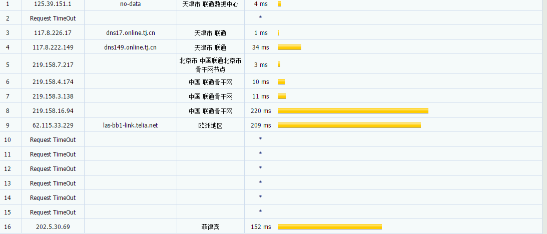 六六云 - 美西三网双程CN2 GIA 免费DNS解锁港区或美区Netflix 月付35元 评测-