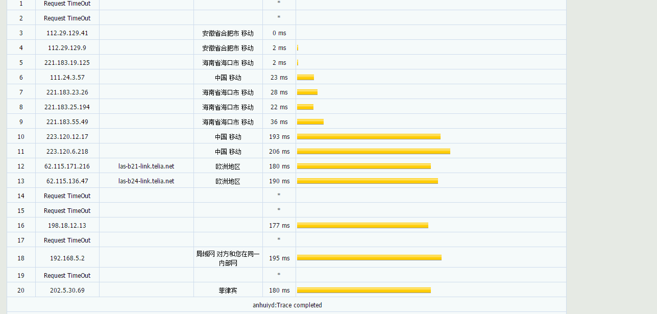 六六云 - 美西三网双程CN2 GIA 免费DNS解锁港区或美区Netflix 月付35元 评测-