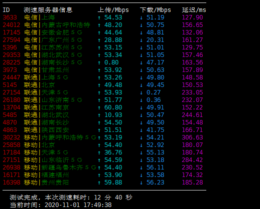 六六云 - 美西三网双程CN2 GIA 免费DNS解锁港区或美区Netflix 月付35元 评测-