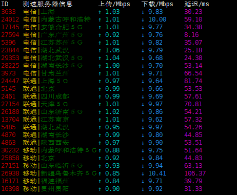 51点质云 - 香港CN2 阿里云线路 9.9元/首月 评测-