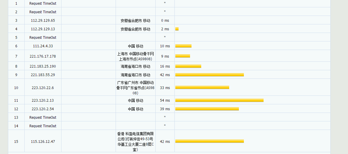 51点质云 - 香港CN2 阿里云线路 9.9元/首月 评测-