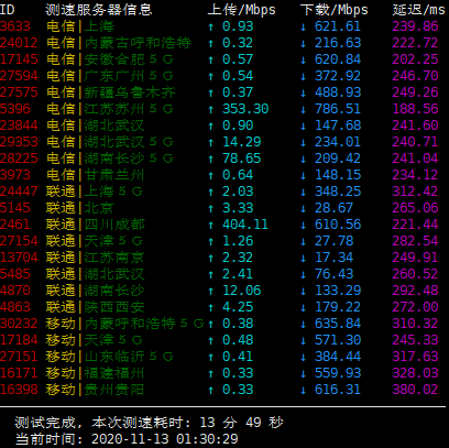 DataWagon 免费Ryzen NVMe VPS测试机评测-