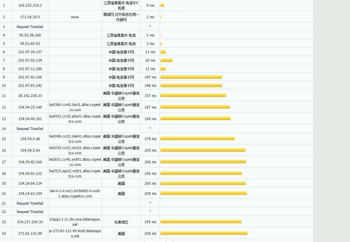 DataWagon 免费Ryzen NVMe VPS测试机评测-