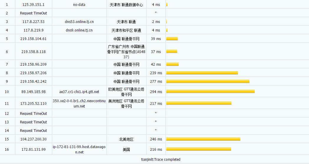 DataWagon 免费Ryzen NVMe VPS测试机评测-