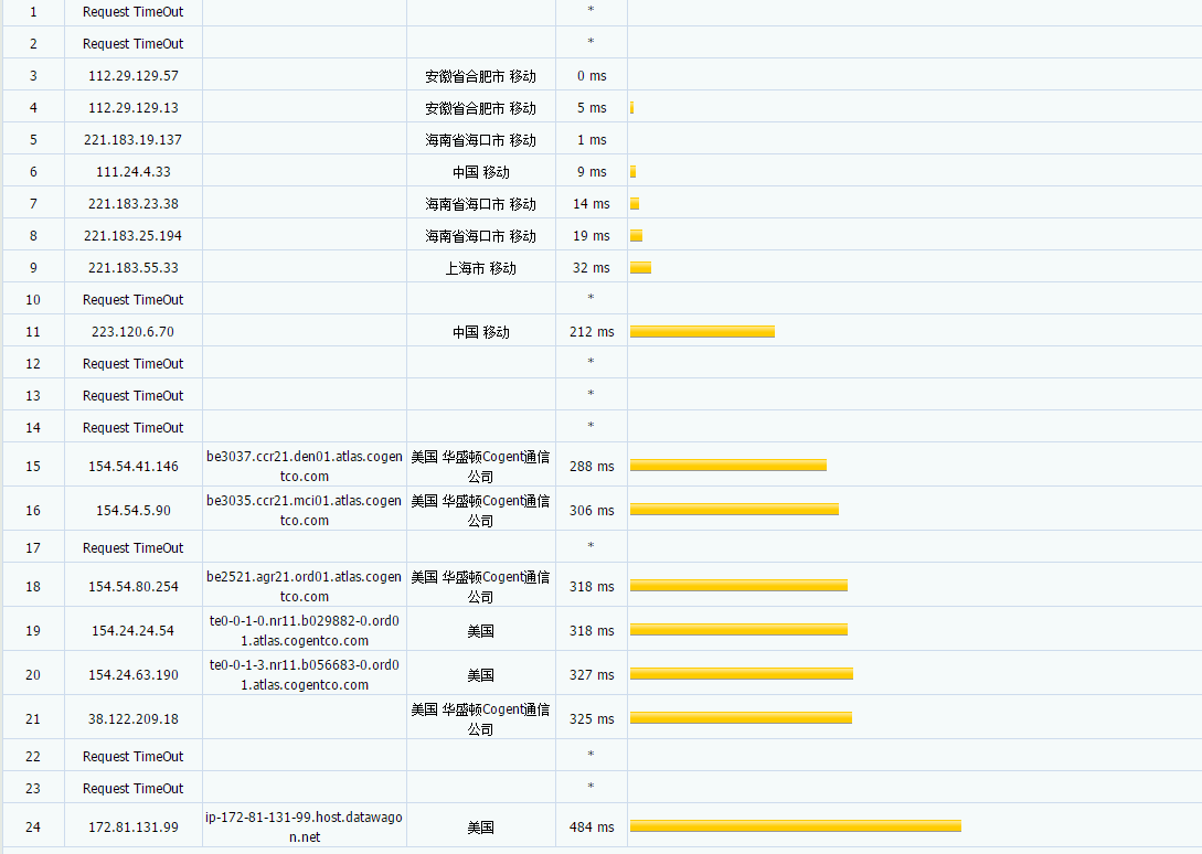 DataWagon 免费Ryzen NVMe VPS测试机评测-
