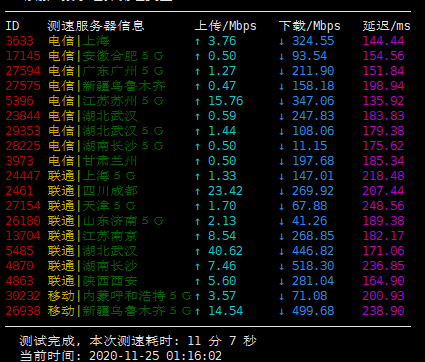 wehostfast - OpenVZ 年付6美元 评测-