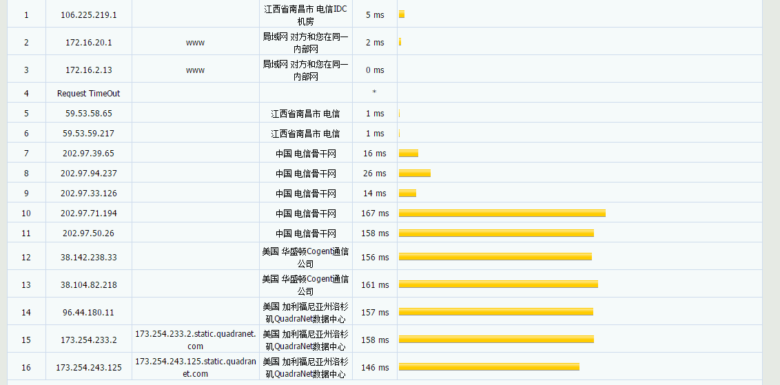 wehostfast - OpenVZ 年付6美元 评测-