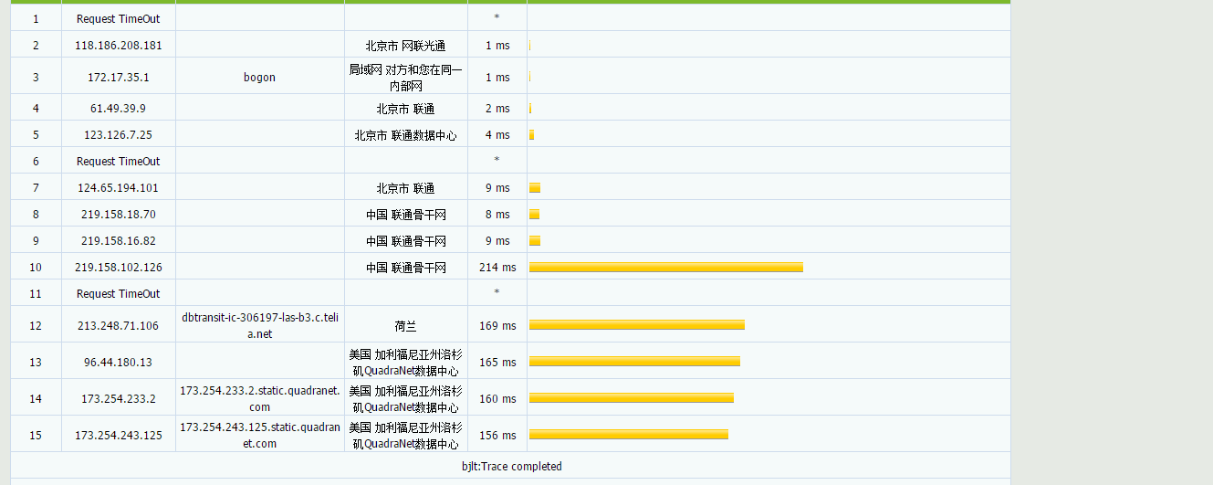 wehostfast - OpenVZ 年付6美元 评测-