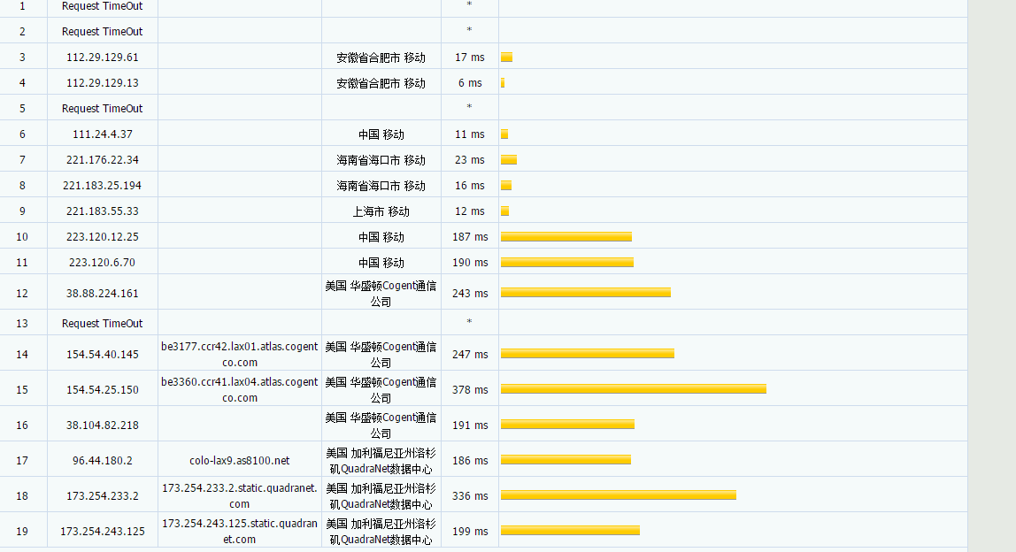 wehostfast - OpenVZ 年付6美元 评测-