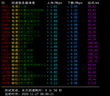 KVM Solutions -香港KVM 2C2G1M 月付20.86美元 评测-