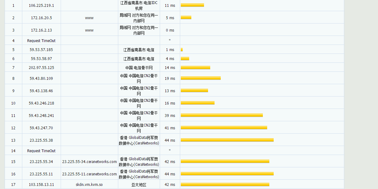 KVM Solutions -香港KVM 2C2G1M 月付20.86美元 评测-