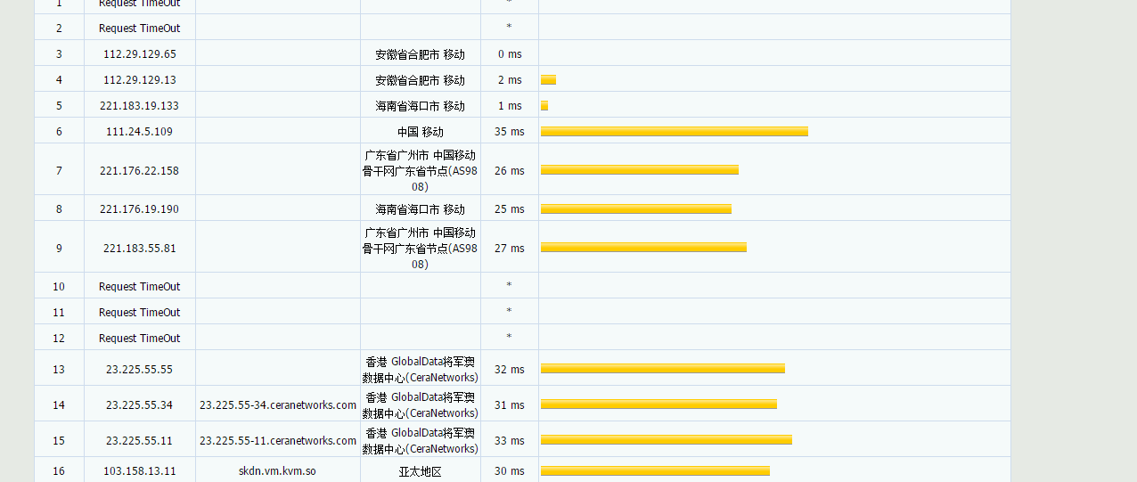 KVM Solutions -香港KVM 2C2G1M 月付20.86美元 评测-