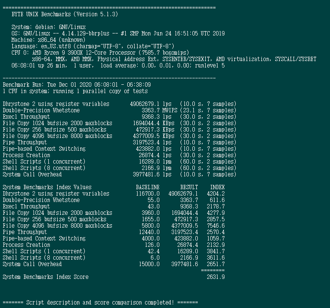 dataideas - 高性能VPS月付1.5美元评测（更新官方测试IP）-