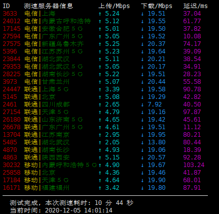 樊云- 香港CN2双十二上新9折优惠 月付25元 评测-