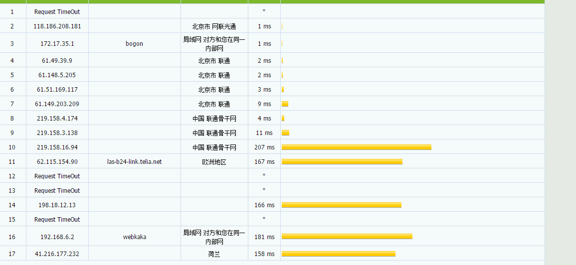 edgeNAT 美西CN2 GIA 评测-