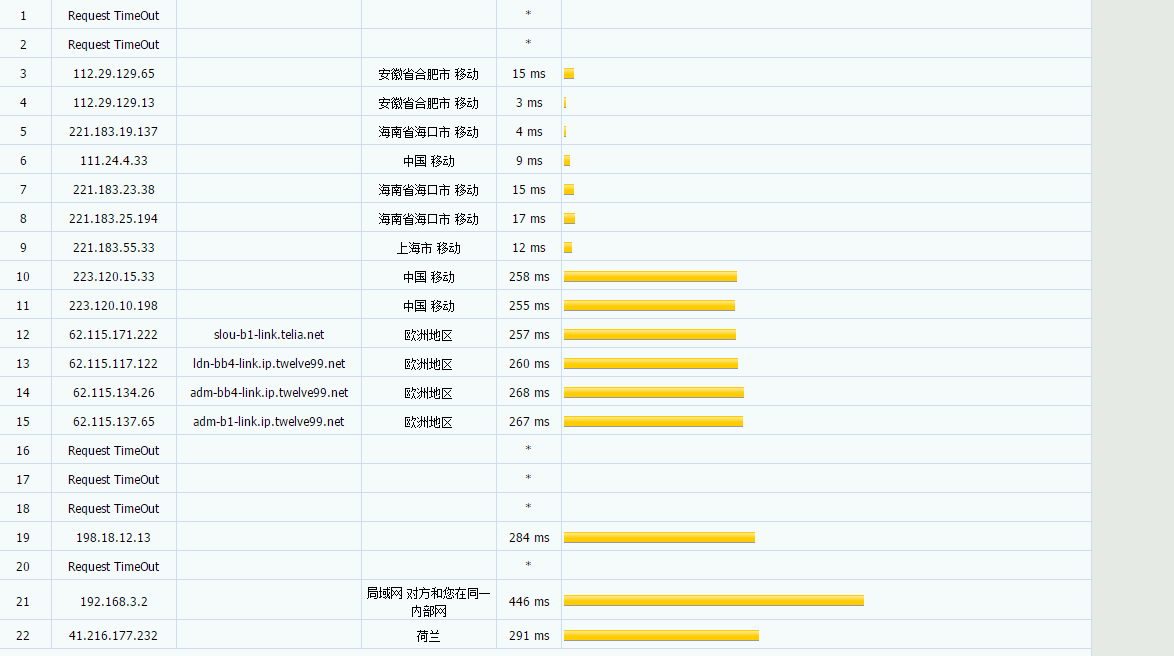 edgeNAT 美西CN2 GIA 评测-