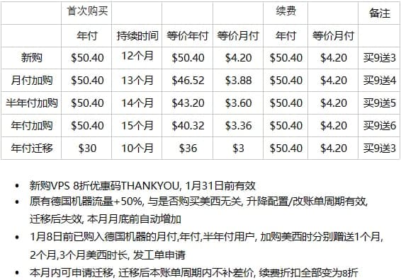 OlinkCloud新品上架AS9929精品网/CN2GIA美西圣何塞VPS评测-
