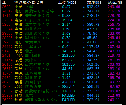 云基 - 欧洲大盘 美国CN2 GIA 洛杉矶高防VPS 29元起 评测-