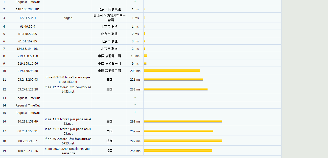 云基 - 欧洲大盘 美国CN2 GIA 洛杉矶高防VPS 29元起 评测-