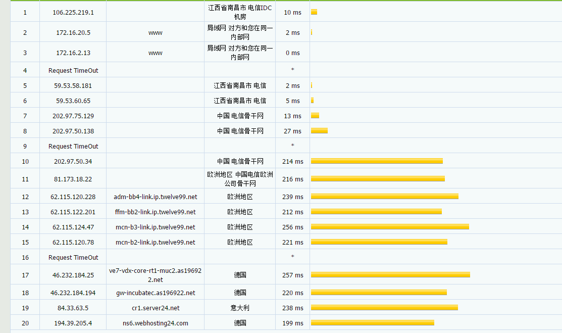 webhosting24 - 德国慕尼黑 1C1G 年付10欧元起 评测 可解锁奶飞 老牌商家-