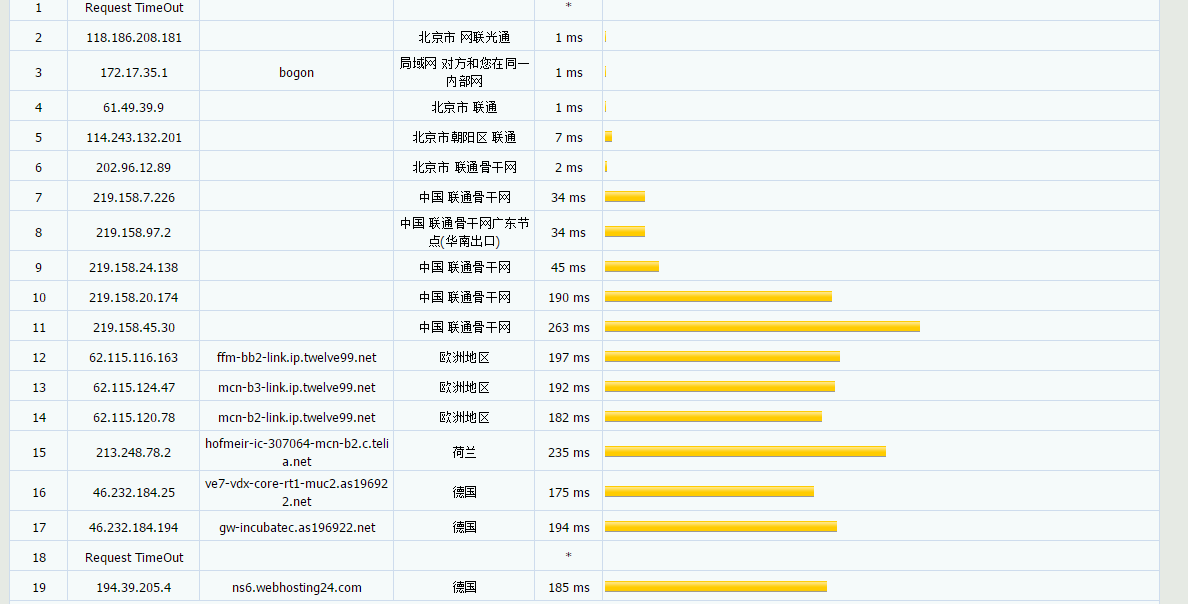 webhosting24 - 德国慕尼黑 1C1G 年付10欧元起 评测 可解锁奶飞 老牌商家-