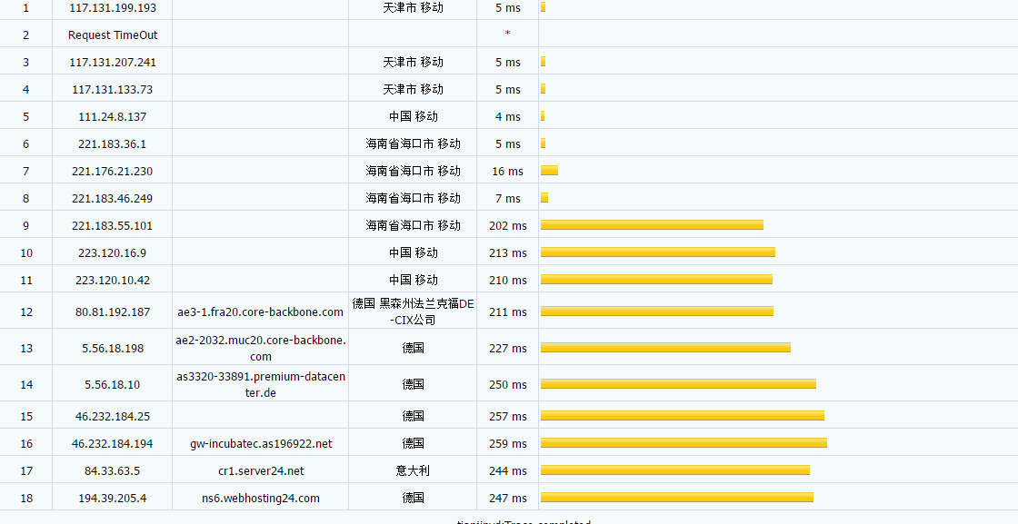 webhosting24 - 德国慕尼黑 1C1G 年付10欧元起 评测 可解锁奶飞 老牌商家-