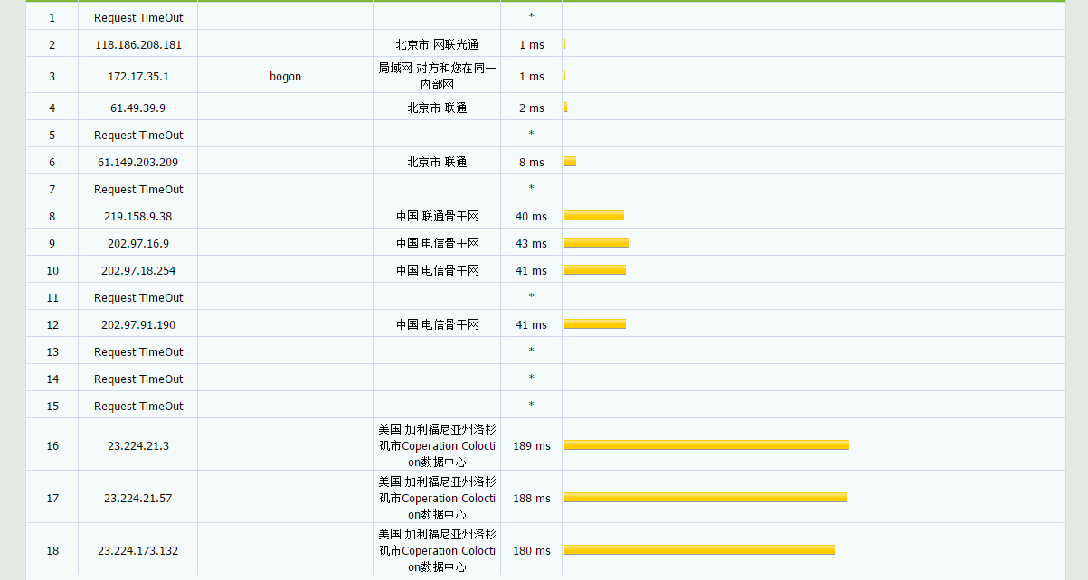 CoNoov - 洛杉矶10GBps·AMD DDOS防御·免费体验·年付7折(本站优惠码支持支付宝支付再打9折)评测-