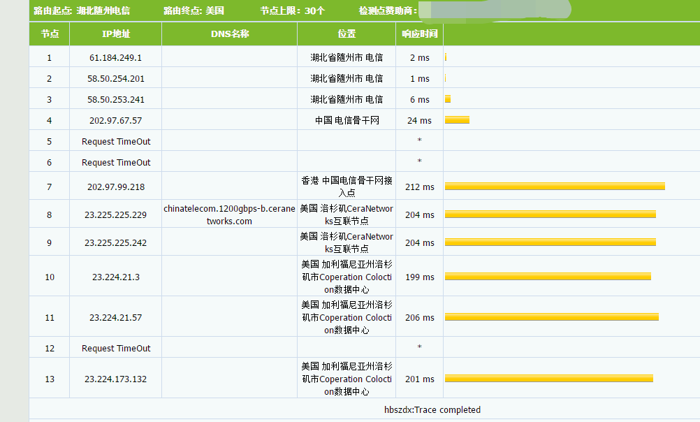 CoNoov - 洛杉矶10GBps·AMD DDOS防御·免费体验·年付7折(本站优惠码支持支付宝支付再打9折)评测-