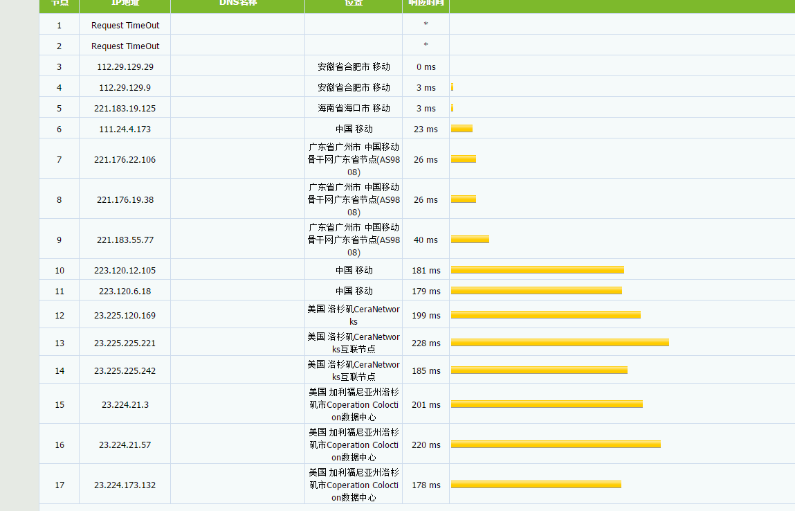 CoNoov - 洛杉矶10GBps·AMD DDOS防御·免费体验·年付7折(本站优惠码支持支付宝支付再打9折)评测-
